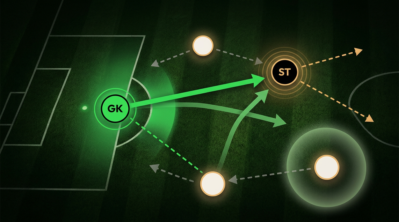 When the Keeper Rushes Out: What's Going Through Their Mind? — Become Unplayable Playbook